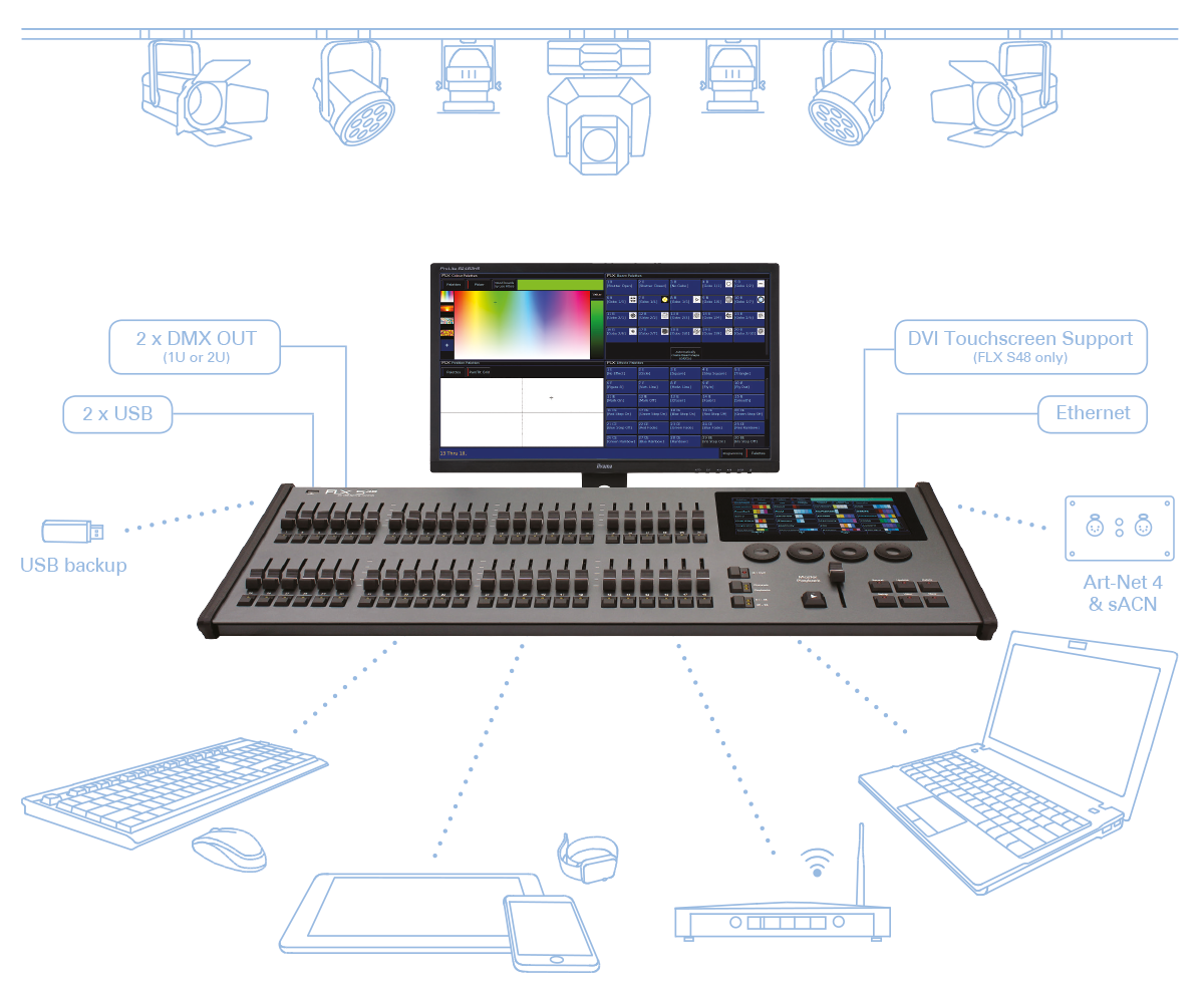 Category Control Flx Networking Drawing 1