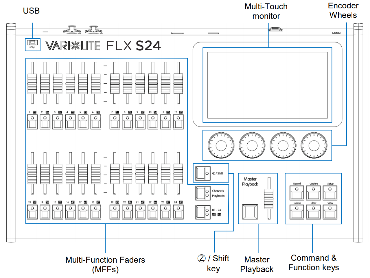 Flx S24 Front Panel